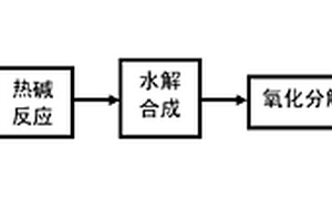 磨削废铁屑制备软磁复合粉末的方法