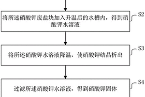 利用高温硝酸钾废盐熔融液分离提纯硝酸钾的方法