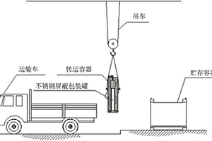 辐照后高放射性固体废物暂存处理系统及方法