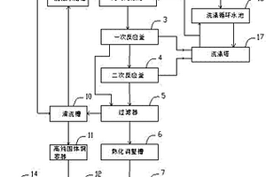 处理酸性蚀刻废液的设备