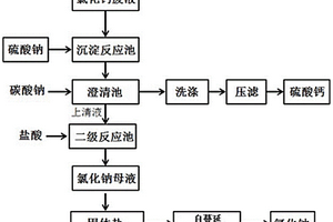 含有机物的氯化钙废液的处理方法