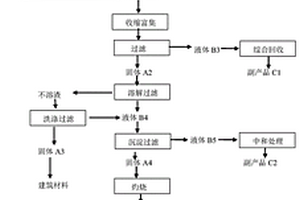 从钕铁硼废料回收稀土过程产生的中和渣中回收稀土的方法