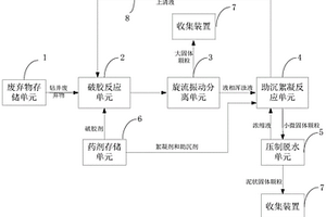 用于钻井废弃物的处理装置及处理方法