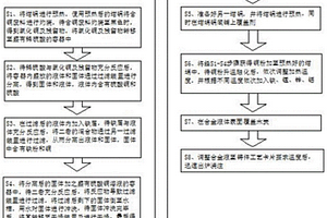 利用含铜废料提炼高力黄铜的生产工艺