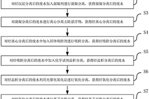 布料生产废水处理方法