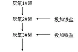 对阿卡波糖废渣减量化处理的方法