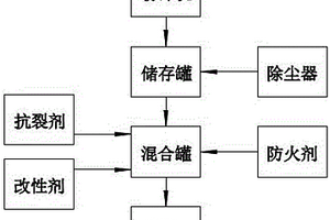 利用废弃垃圾制造工艺品的加工装置及方法