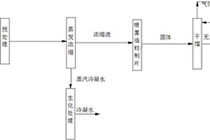 高盐高有机物废水中分离回收氯化钙的方法