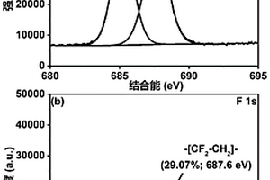 采用高铁炉渣原位吸附废弃锂电池中氟化物的方法