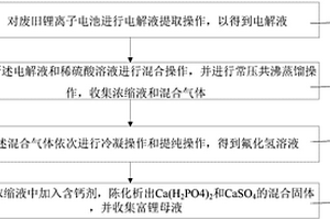 废旧锂离子电池电解液的回收处理方法