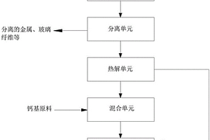 废旧的电子产品处理的系统和方法