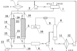 巯基乙酸异辛酯生产废水的处理方法及其处理装置