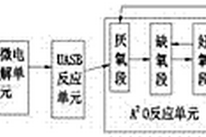 白酒生产废水处理方法及系统