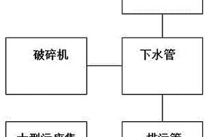 生活废物处理方法及其处理系统