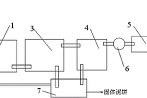 电石废水处理装置