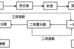 硫酸法钛白废酸膜处理方法