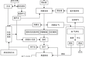 热解与陶粒烧结协同的危废处理工艺