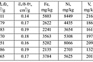 与SiCl4反应铵交换催化裂化废催化剂的复活方法