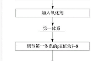 硫氰酸盐废液处理方法