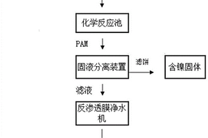 含镍废水中的镍回收及水回用系统