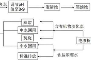 含酸含盐有机废水的处理方法