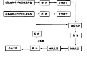 用制浆造纸含纤维固体废弃物制备无醛木塑复合板的方法