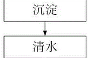 去除氨氮的工业废水处理方法