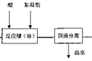 化纤印染碱减量废水资源化预处理方法