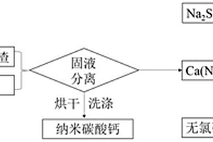 用大理石抛光废渣同时制备纳米碳酸钙和无氯硅酸钙早强剂的方法