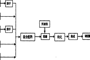 主要用固体工业废渣生产硫铝酸盐水泥熟料的方法