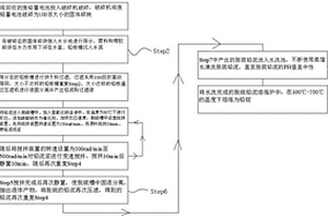 废旧电池铅泥脱硫加工再利用的方法