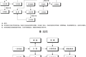 以磷酸锂废料为原料生产工业级碳酸锂和电池级碳酸锂的方法