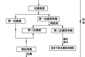 对复布废塑料进行再生利用的处理方法