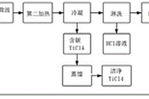 废弃物的资源化处理方法及其应用