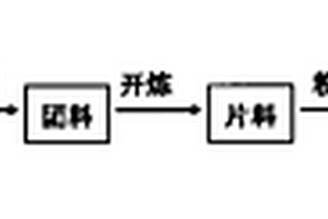 聚氨酯复合汽车顶蓬边角废料的回收工艺