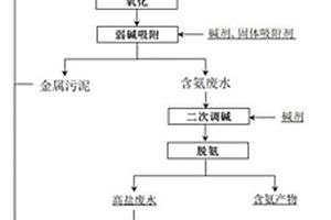 酸性洗涤废水结晶回收氯盐方法及系统