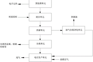 处理废旧的电子产品的系统和方法