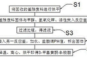 盐酸黄酮哌酯釜残废料中提取3-甲基黄酮-8-羧酸的工艺方法