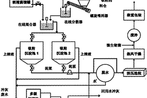 处理糖蜜酒精废液的方法