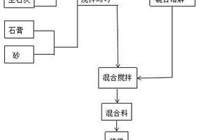 废砖粉压制砖及其制备工艺