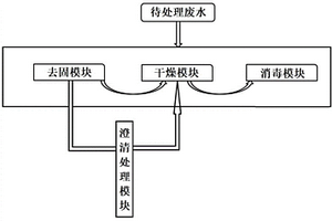 废水循环处理系统及计算机储存介质