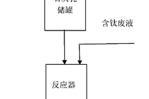 处理含四氯化钛废液的方法