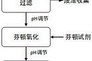 湿法冶金行业萃余液废水COD的去除方法