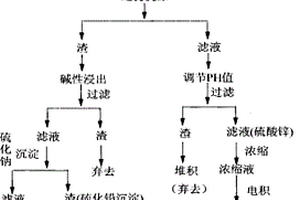 从废电解阳极泥中回收锌铅的方法