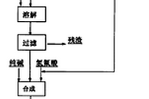 用铝电解废渣生产冰晶石的方法