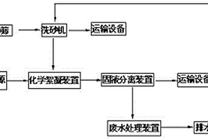 石油钻井废弃物处理系统