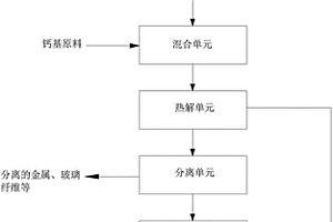 处理废旧的电子产品的系统及方法