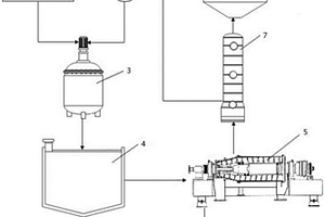 聚有机硅氧烷微球生产的废水处理装置