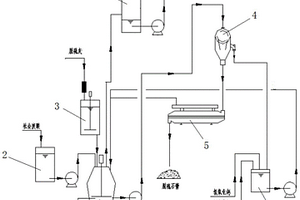利用社会废酸的干法脱硫灰制备脱硫石膏方法及系统