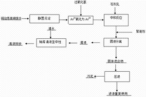 铜冶炼高砷废水的处理方法